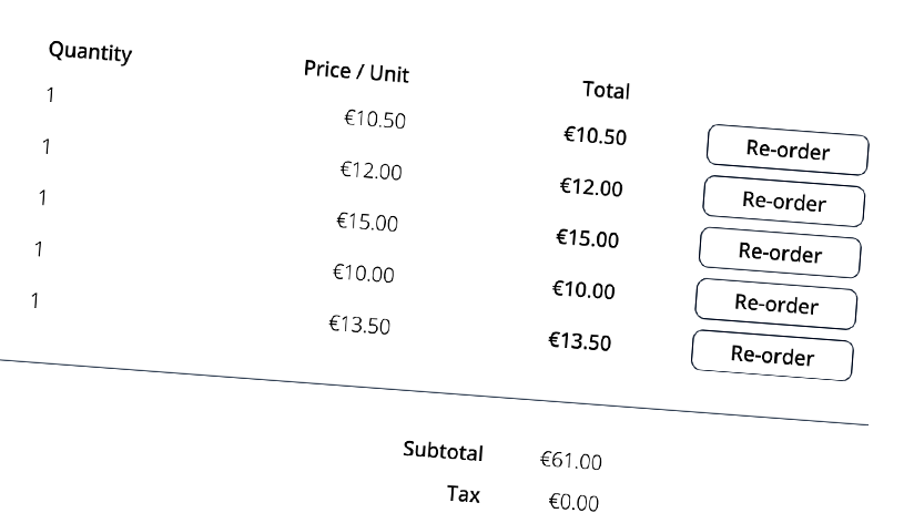 B2B Ordering - Reorder